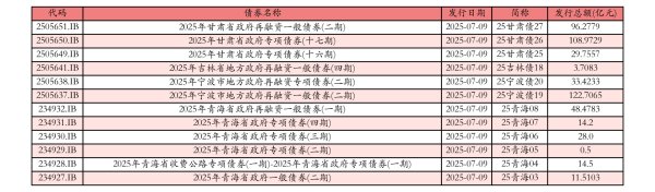 鸿岳资本配资 7月9日全国共发行12支地方政府债,共计512.0332亿元