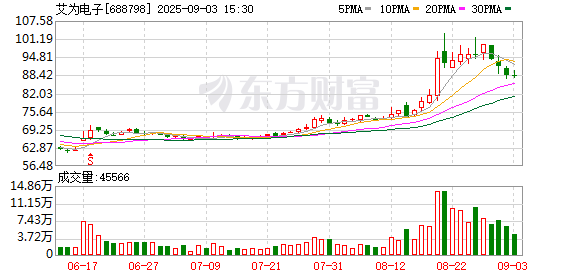 牛在线 艾为电子：关于继续使用部分闲置募集资金暂时补充流动资金的公告