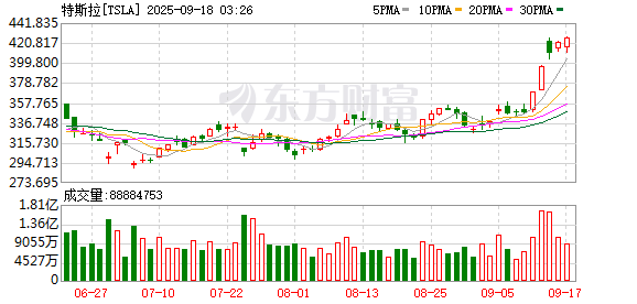 51配资 聚焦AI产品！特斯拉TeslaAI官微开通 展示人形机器人外观