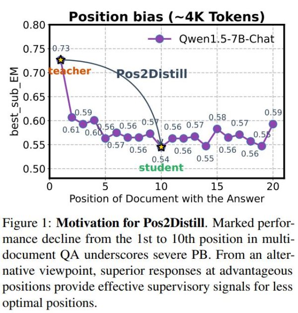 鼎合网配资 破解AI对不同上下位置的敏感度不致，新框架使出“解铃还须系铃人”