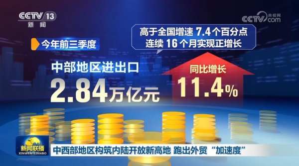 扬帆优配 中西部地区构筑内陆开放新高地 跑出外贸“加速度”